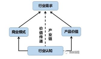 成為人工智能產(chǎn)品經(jīng)理 從理解AI基礎(chǔ)軟件開發(fā)的復(fù)合型之路