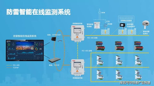 電科臻和SPD智能監(jiān)測(cè)裝置榮獲“2021年度中國(guó)智能建筑行業(yè)十大匠心產(chǎn)品品牌”的啟示與展望