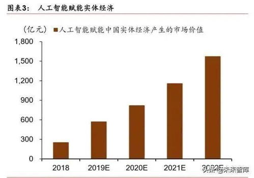 人工智能產(chǎn)業(yè)發(fā)展深度報(bào)告 格局、潛力與展望——聚焦基礎(chǔ)軟件的核心引擎作用