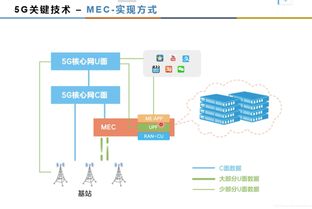 邊緣計(jì)算與人工智能基礎(chǔ)軟件開發(fā) 5G時(shí)代軟件工程的智能化轉(zhuǎn)型